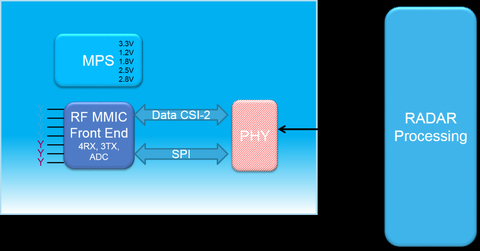 Sensors Insights 1 2017-11-10 Fig8 Figure 8: Raw Data Radar Sensor
